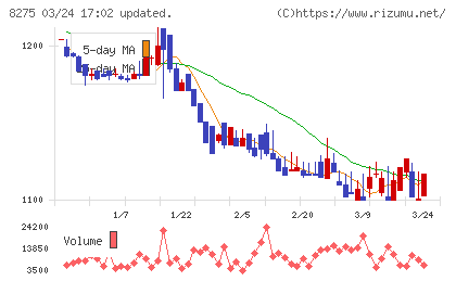 フォーバルチャート