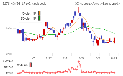 平和堂チャート