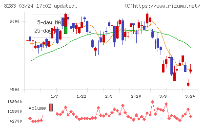 Ｐａｌｔａｃチャート