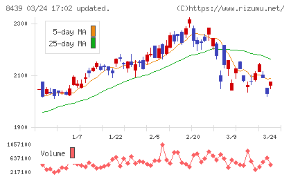 東京センチュリーチャート