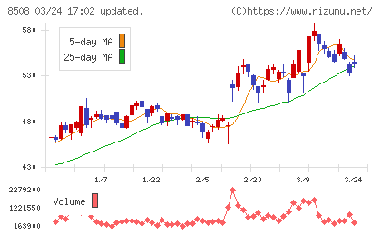 Ｊトラストチャート