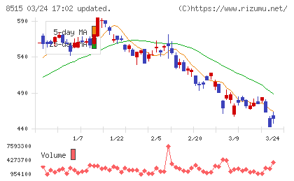 アイフルチャート