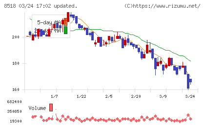 日本アジア投資チャート