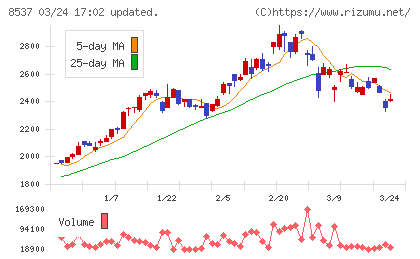 大光銀行チャート