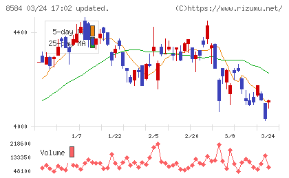 ジャックスチャート