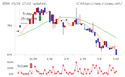 中道リースチャート