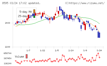 ジャフコ　グループチャート