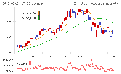 トモニホールディングスチャート