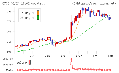 日産証券グループチャート