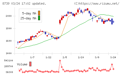 スパークス・グループチャート