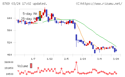 アドバンテッジリスクマネジメントチャート