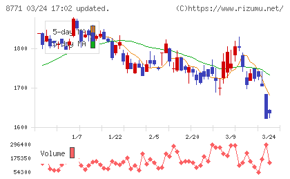 イー・ギャランティチャート