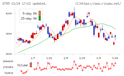 Ｔ＆Ｄホールディングスチャート