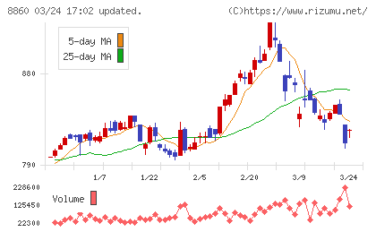 フジ住宅チャート