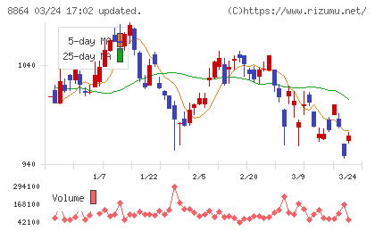 空港施設チャート