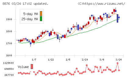 リログループチャート