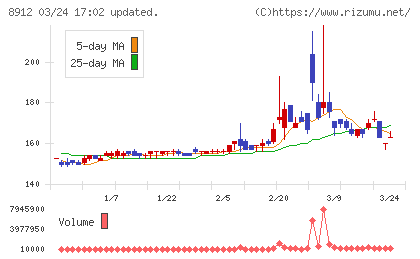 エリアクエストチャート