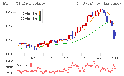 エリアリンクチャート