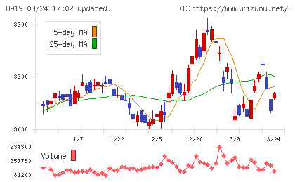 カチタスチャート