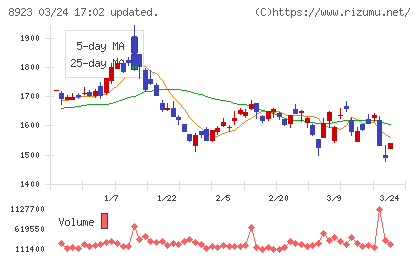 トーセイチャート