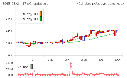 サンネクスタグループチャート
