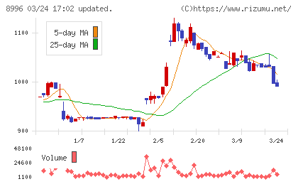 ハウスフリーダムチャート