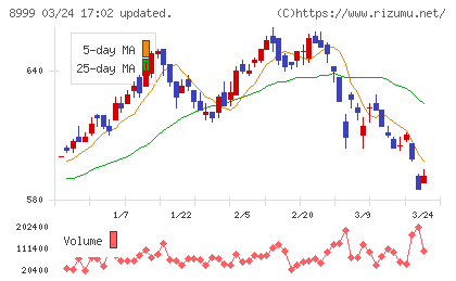 グランディハウスチャート