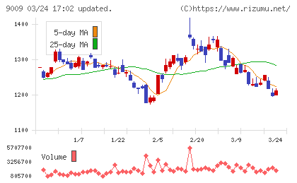 京成電鉄チャート