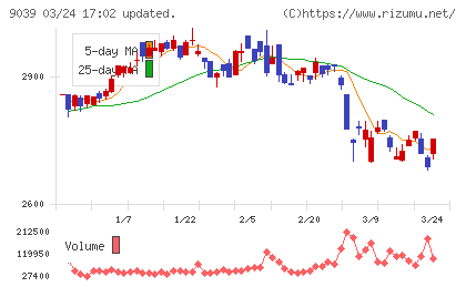 サカイ引越センターチャート