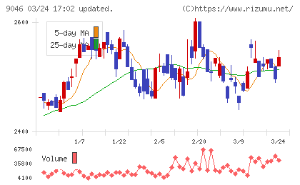 神戸電鉄チャート