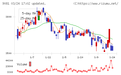 神奈川中央交通チャート