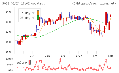 大和自動車交通チャート