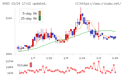 神姫バスチャート
