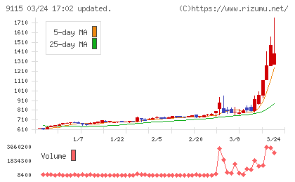 明海グループチャート