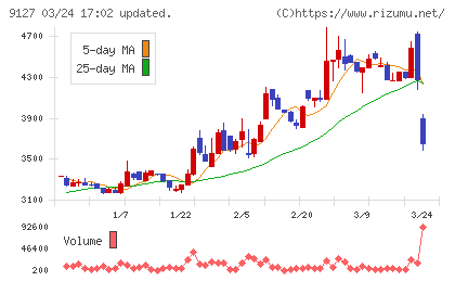 玉井商船チャート