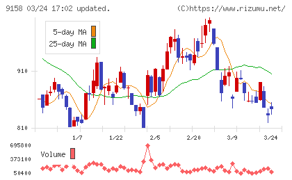シーユーシーチャート