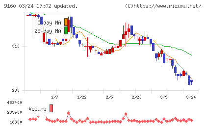 ノバレーゼチャート