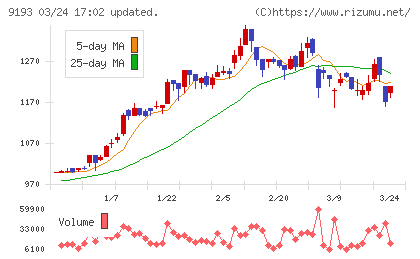 東京汽船チャート