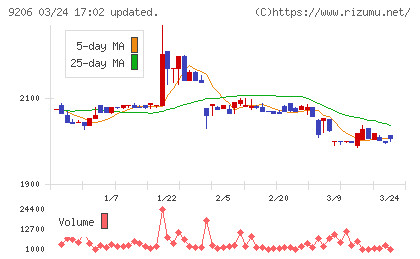 スターフライヤーチャート