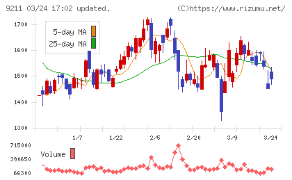 エフ・コードチャート
