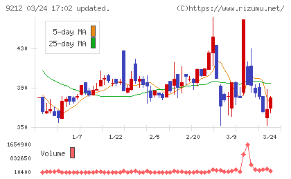 Ｇｒｅｅｎ　Ｅａｒｔｈ　Ｉｎｓｔｉｔｕｔｅチャート