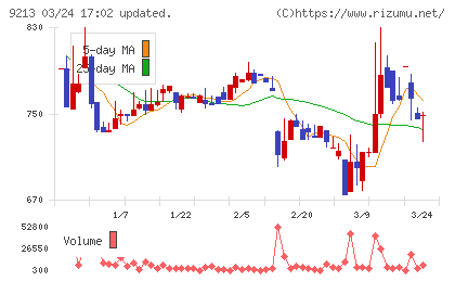 セイファートチャート