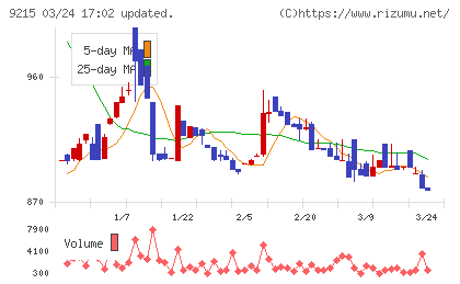 ＣａＳｙチャート