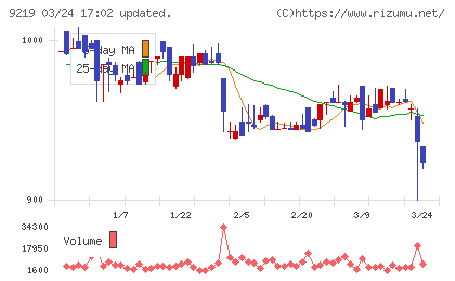 ギックスチャート