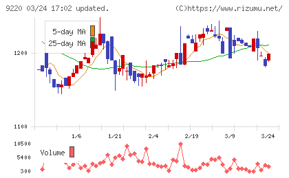 エフビー介護サービスチャート