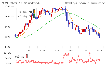 フルハシＥＰＯチャート