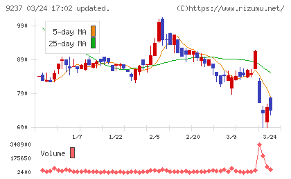笑美面チャート