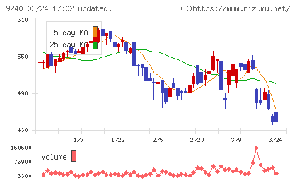 デリバリーコンサルティングチャート