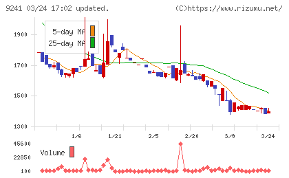 フューチャーリンクネットワークチャート