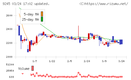 リベロチャート